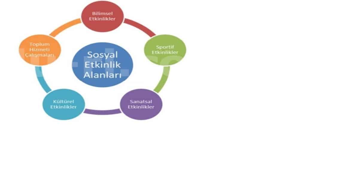 SOSYAL ETKİNLİK ALANLARI BAŞARI GÖSTEREN ÖĞRENCİLERİMİZ.